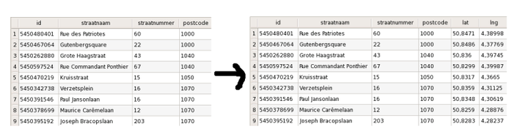 activities spatial data mining geocoding