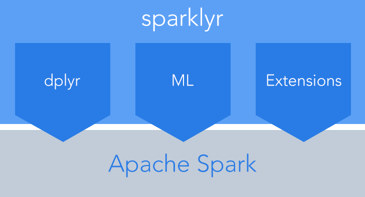 logo sparklyr