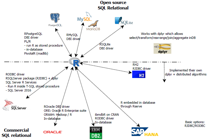 schema sql