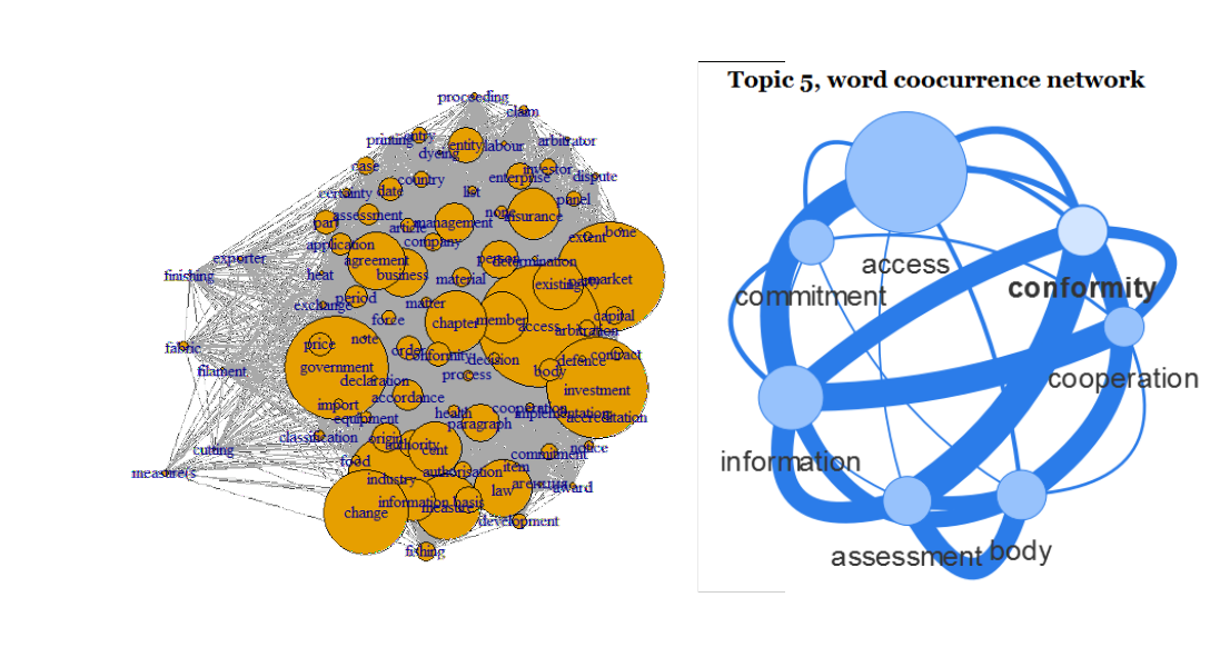 ceta networkvis