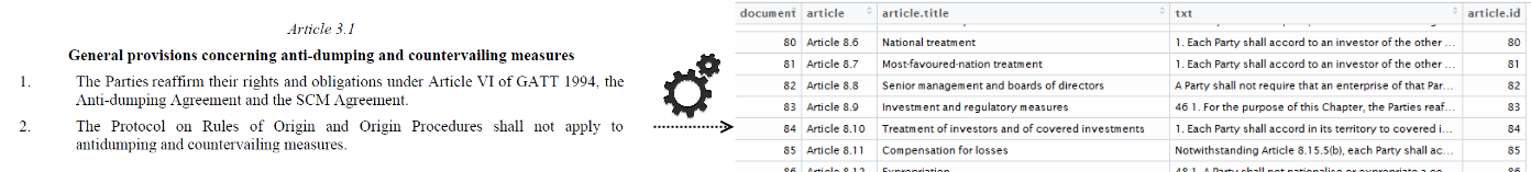 ceta reorganisation