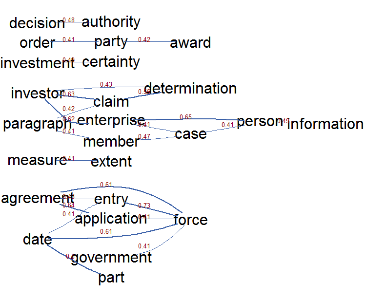 ceta txtmining vis2