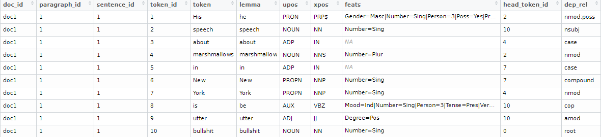 depenceny parsing example1