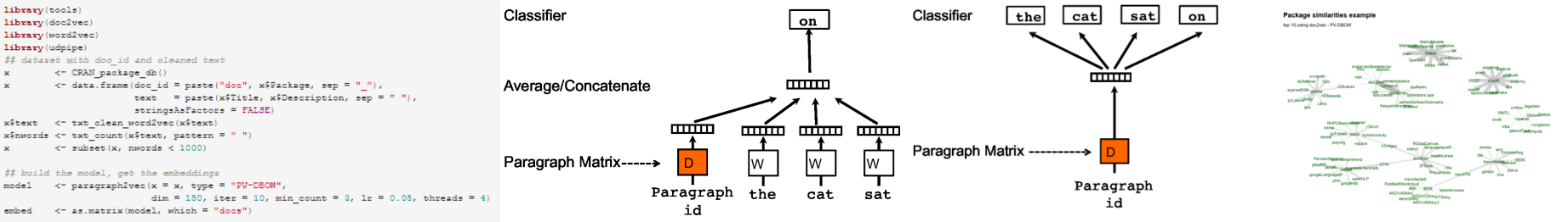 word2vec github