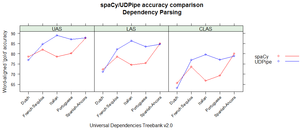 results alignedaccuracy2