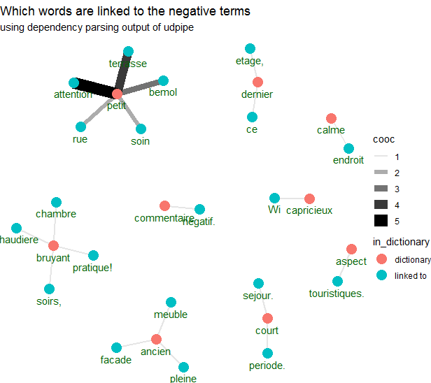 sentiment and dependency parsing