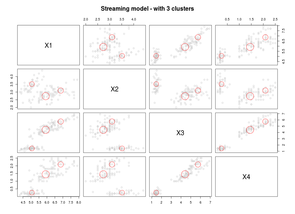 streamingplot