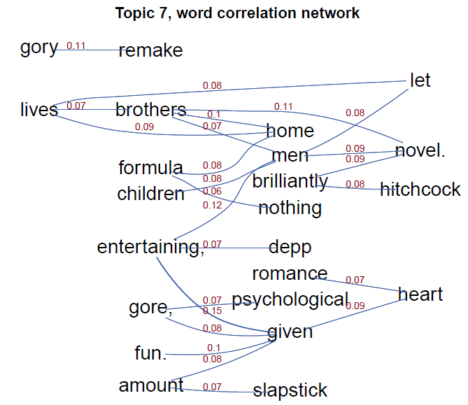 topicplot