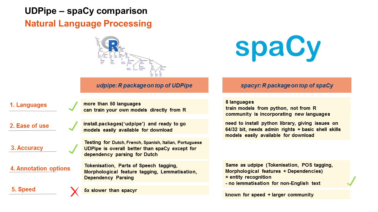 udpipe spacy