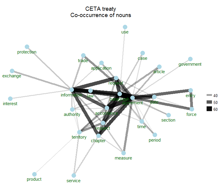 ceta txtmining vis1