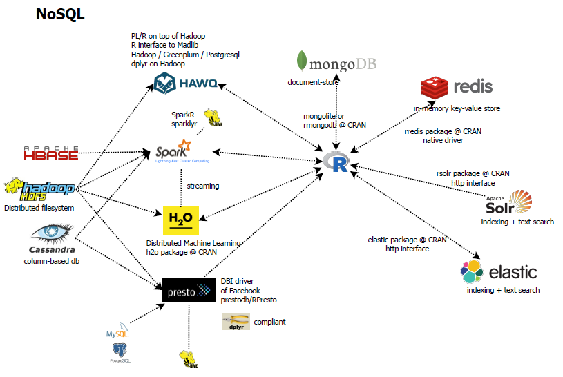 schema nosql