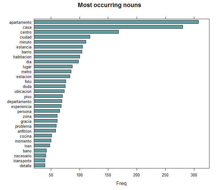 keywords plot1