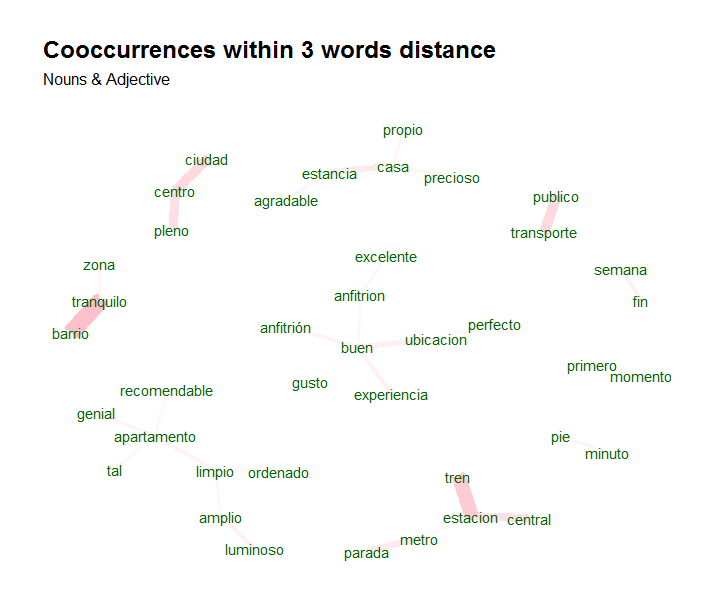 keywords plot2