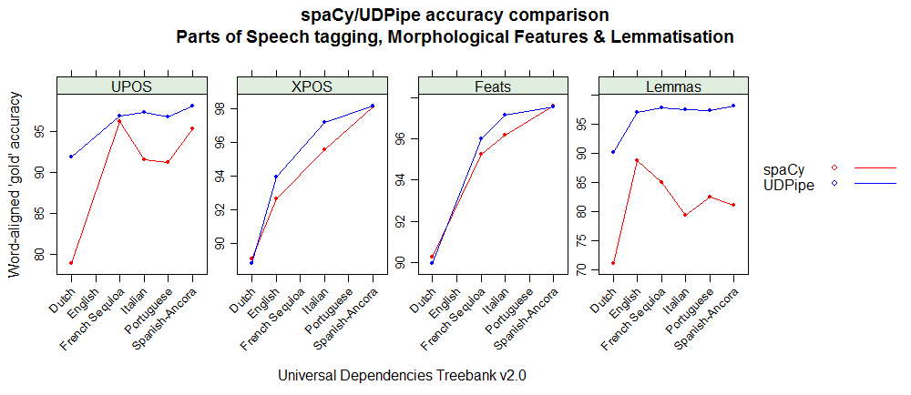results alignedaccuracy2