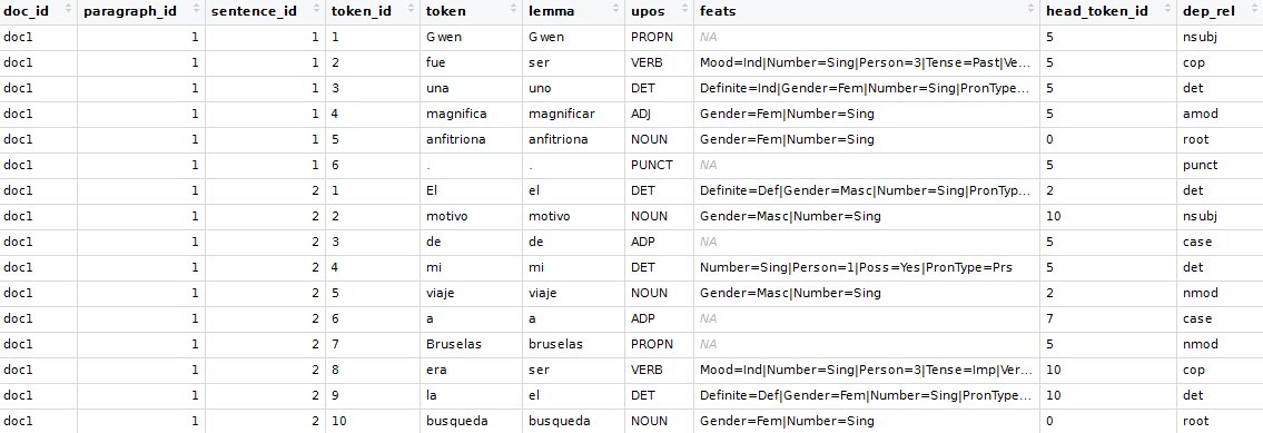 udpipe example airbnb